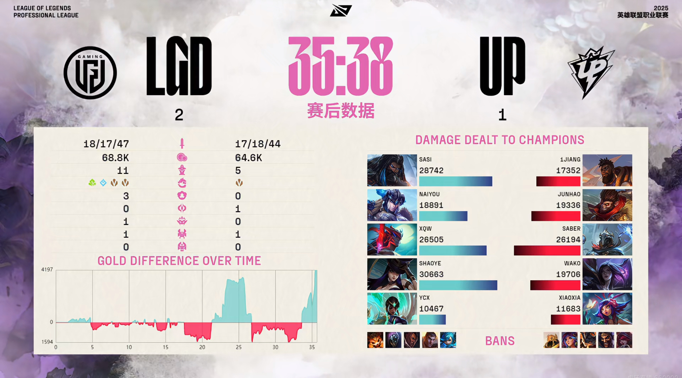 开云下载-TSM绝杀SHR，Deft拿下关键大龙鏖战多局半决赛，锁定晋级资格